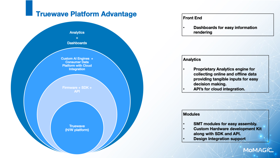 truewave platform