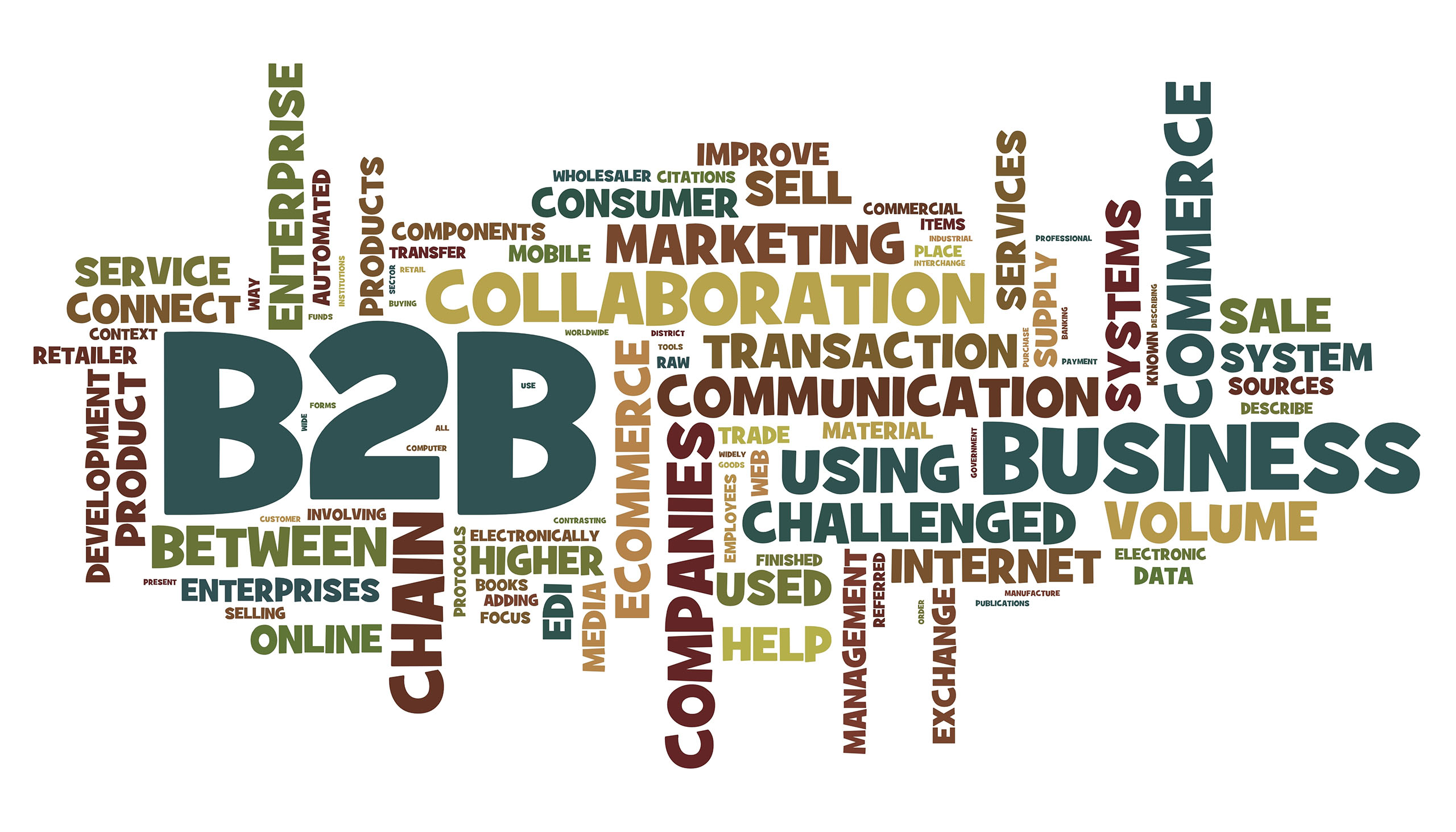 b2b marketing automation